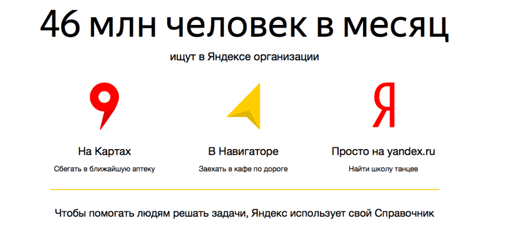 Регистрация компаний в Яндекс Справочнике